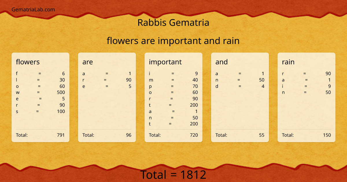flowers are important and rain in rabbis Gematria
